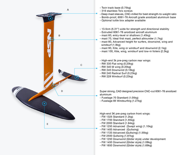 NSP Hydrofoil Airwave Mast 1700 Set with bag